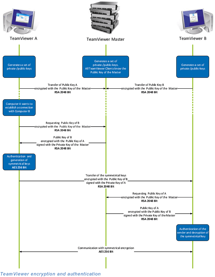 how to read teamviewer log file