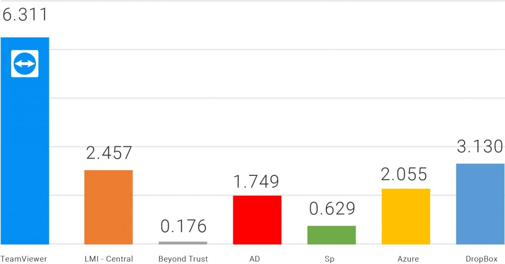 Total Connect 2 0 Compatibility Chart