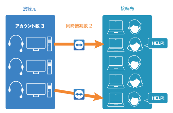 Teamviewer価格 リモートデスクトップ アクセスをリードする