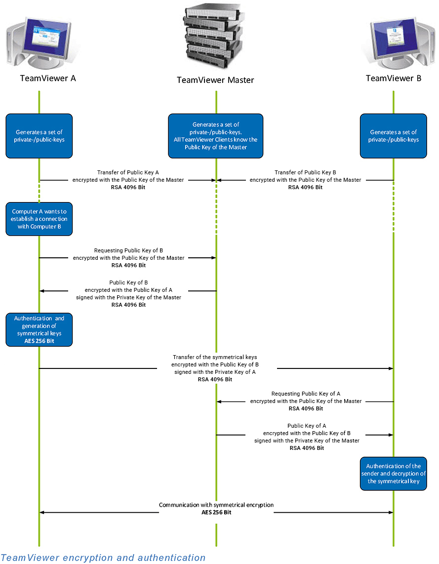 teamviewer ventila el firewall de Windows