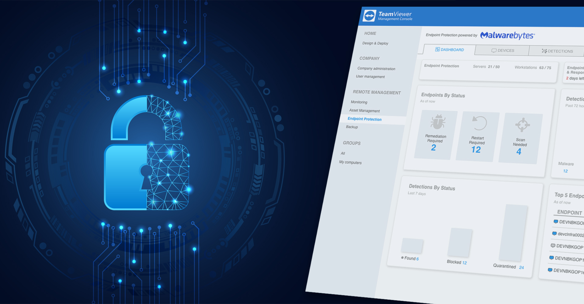 Endpoint Detection and Response, Free - What is EDR Security?