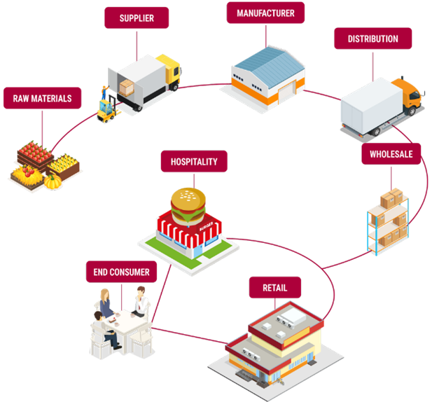 An efficient supply chain management strengthens the entire production flow within a company. This makes the associated software solutions an important tool in everyday business.