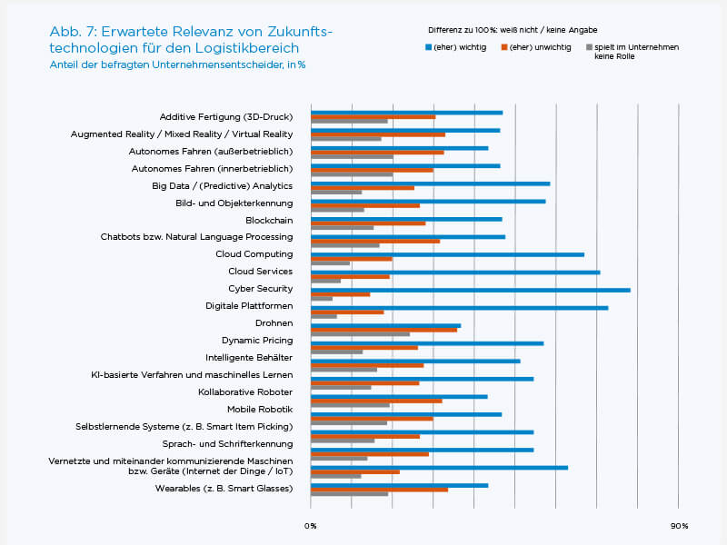 TeamViewer-Blog-Industry-40-Graph2-DE